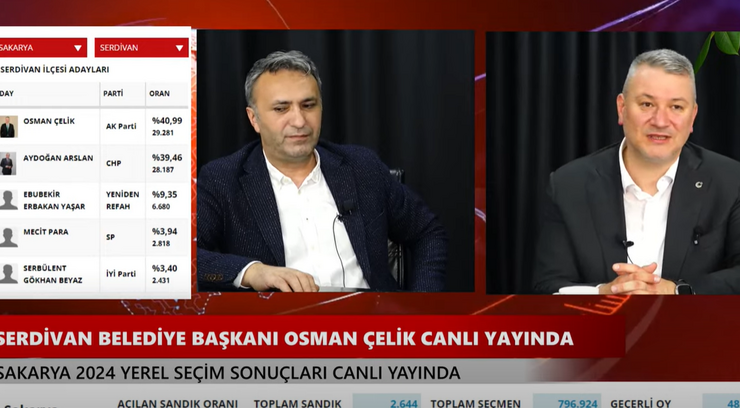 Osman Çelik ilk kez Haberlisin’e konuştu: “Allah bize nasip etti”